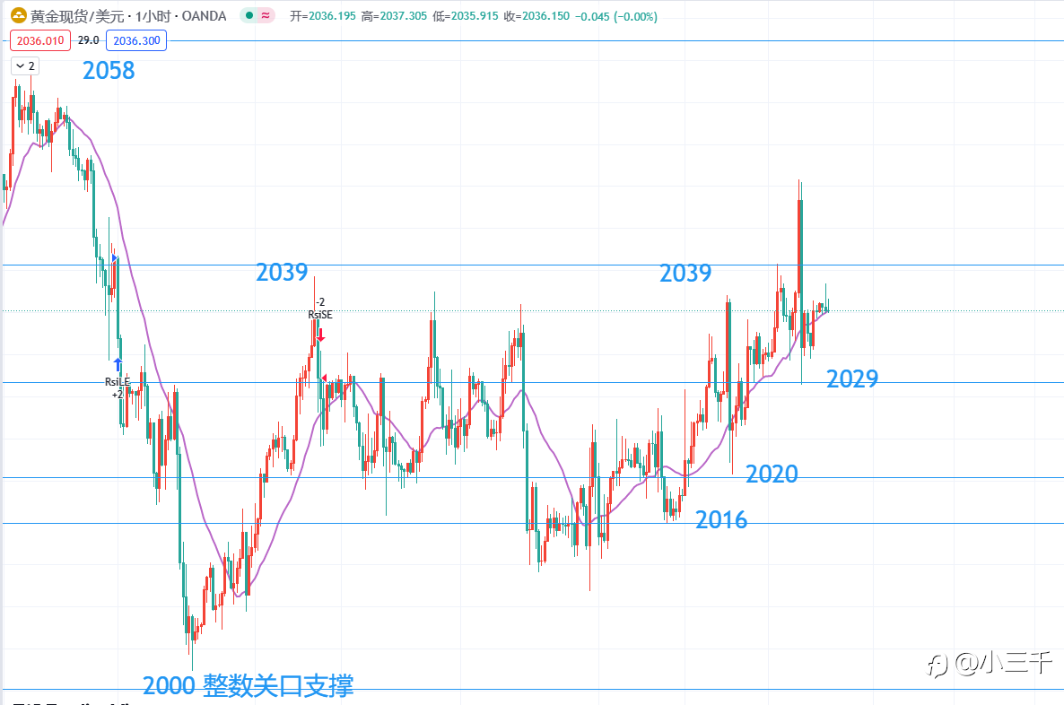 1月31号，欧元英镑黄金原油早9点：