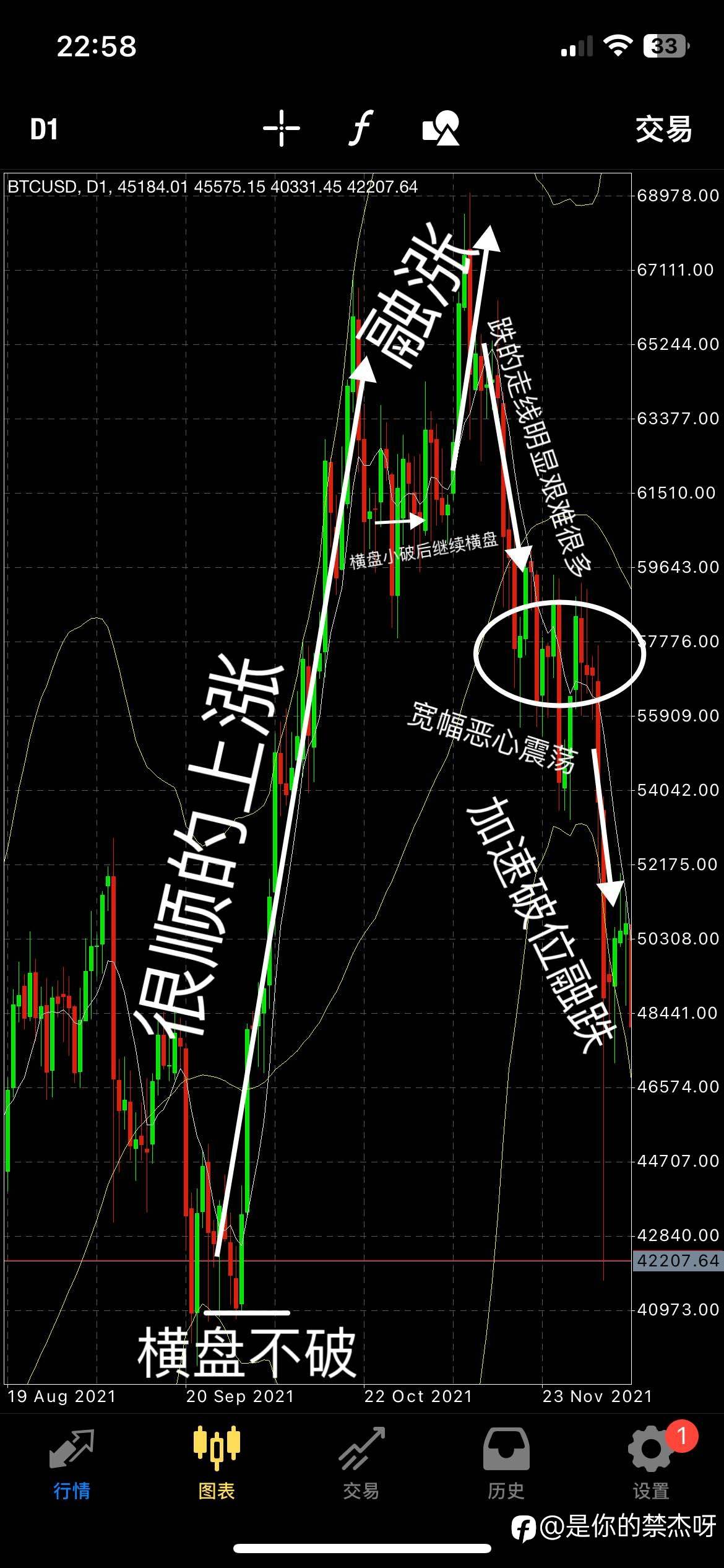 今日黄金下跌有感