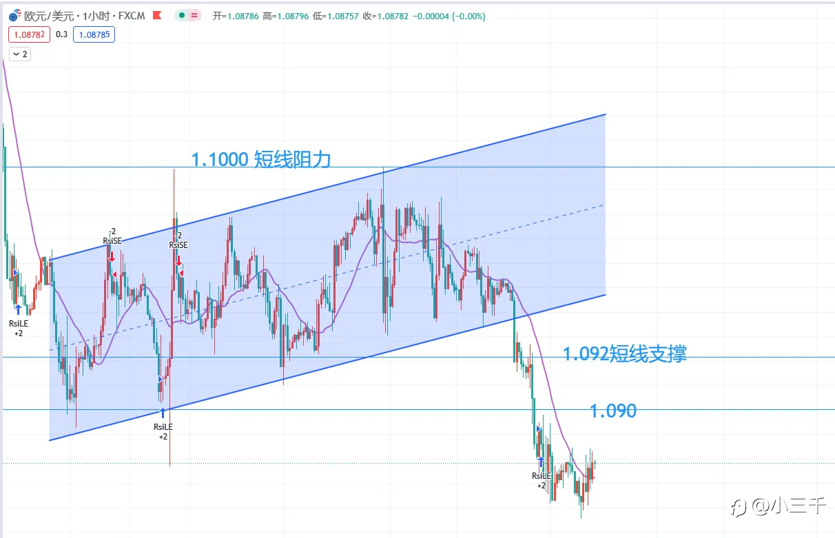1月17号，欧元英镑黄金原油晚18点：