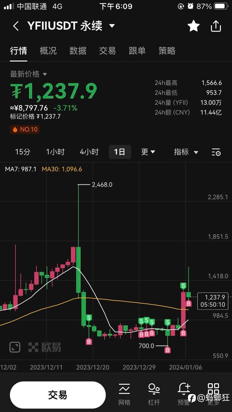二姨夫昨晚做空一个晚上没睡 行情太狠了 差点爆了一个月工资