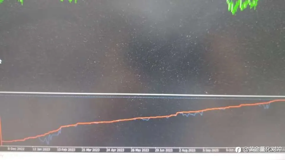多货币量化，实盘运行一年多，盈利可观，稳健者3000起跟。