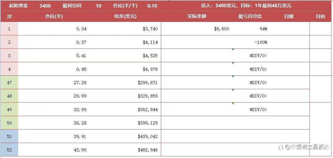 交易世界中的孤独与觉悟：回顾 2023|展望 2024