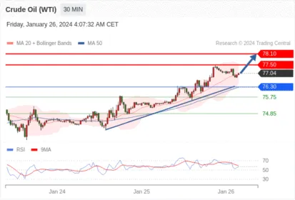 Trading Central--NOON MARKET UPDATE