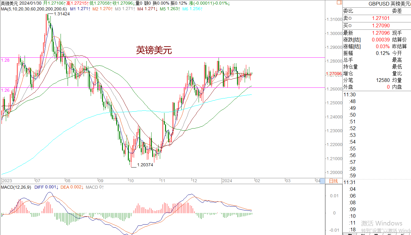 WeTrade 每日汇评>>王萍-策略分析：原油关注76.20颈线支撑是否有力