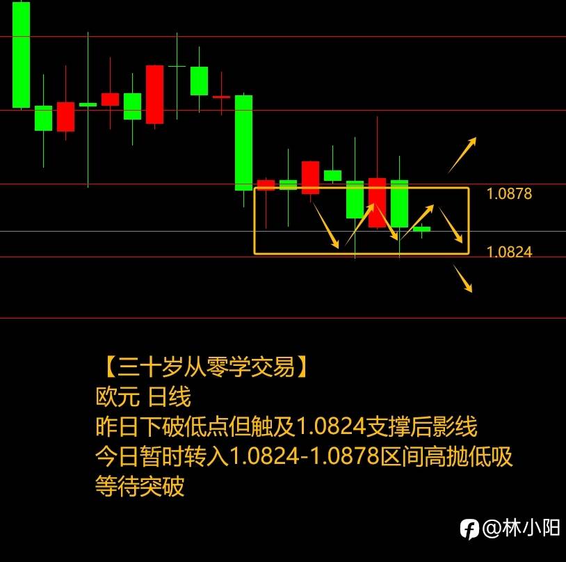 数据行情如何操作+149%？（三十五岁自学交易，如何用3千赚100万）