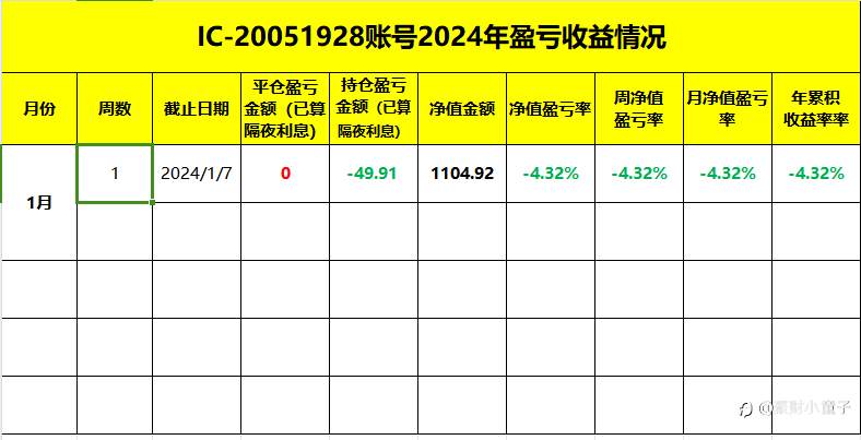 2024年第1周交易结果总结