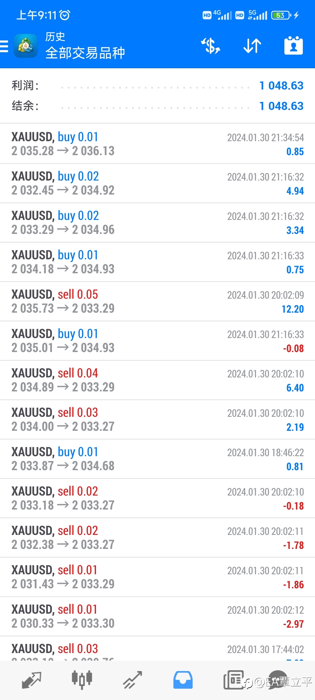 震荡黄金策略稳定收益，昨日继续拿下1000美金