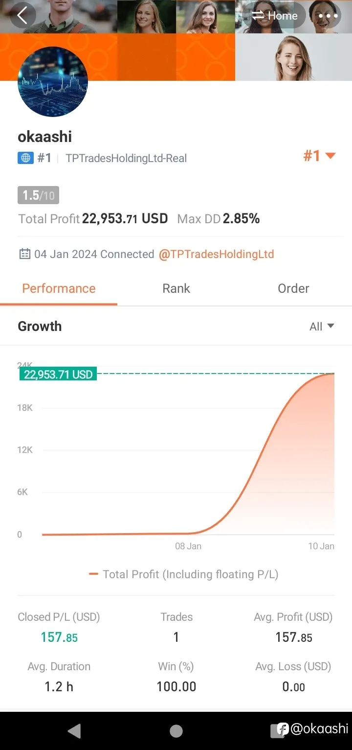 feed image