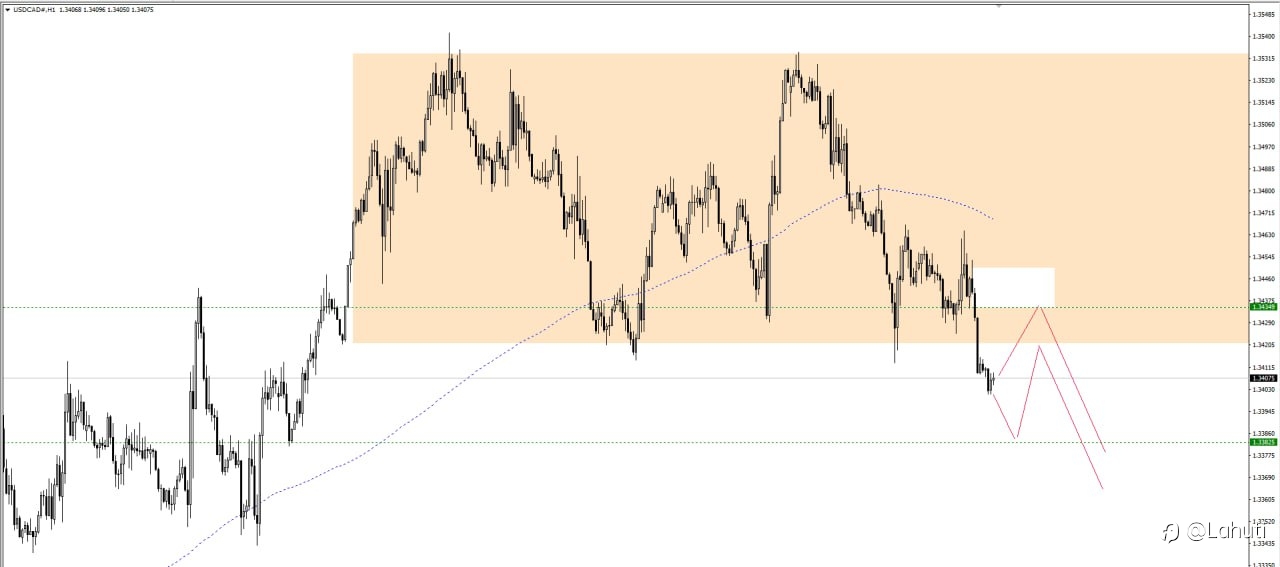 USD/CAD 30/1/24