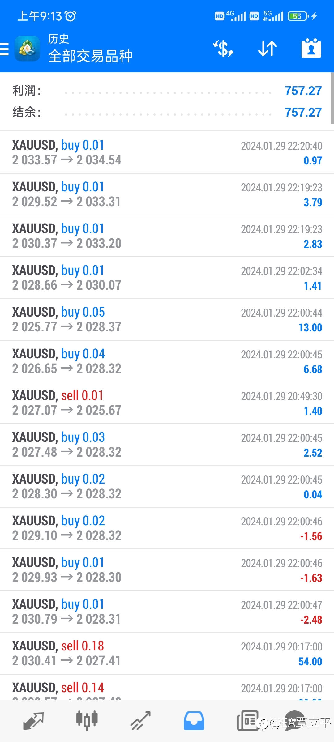 震荡黄金策略稳定收益，昨日继续拿下1000美金