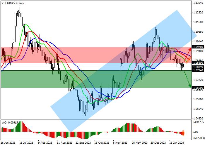 EUR/USD: MENUNGGU PUBLIKASI DATA INFLASI KONSUMEN JERMAN