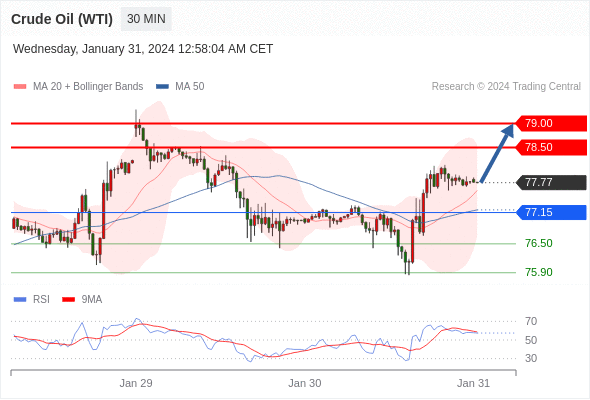 WeTrade TC早午报>>每日策略早报