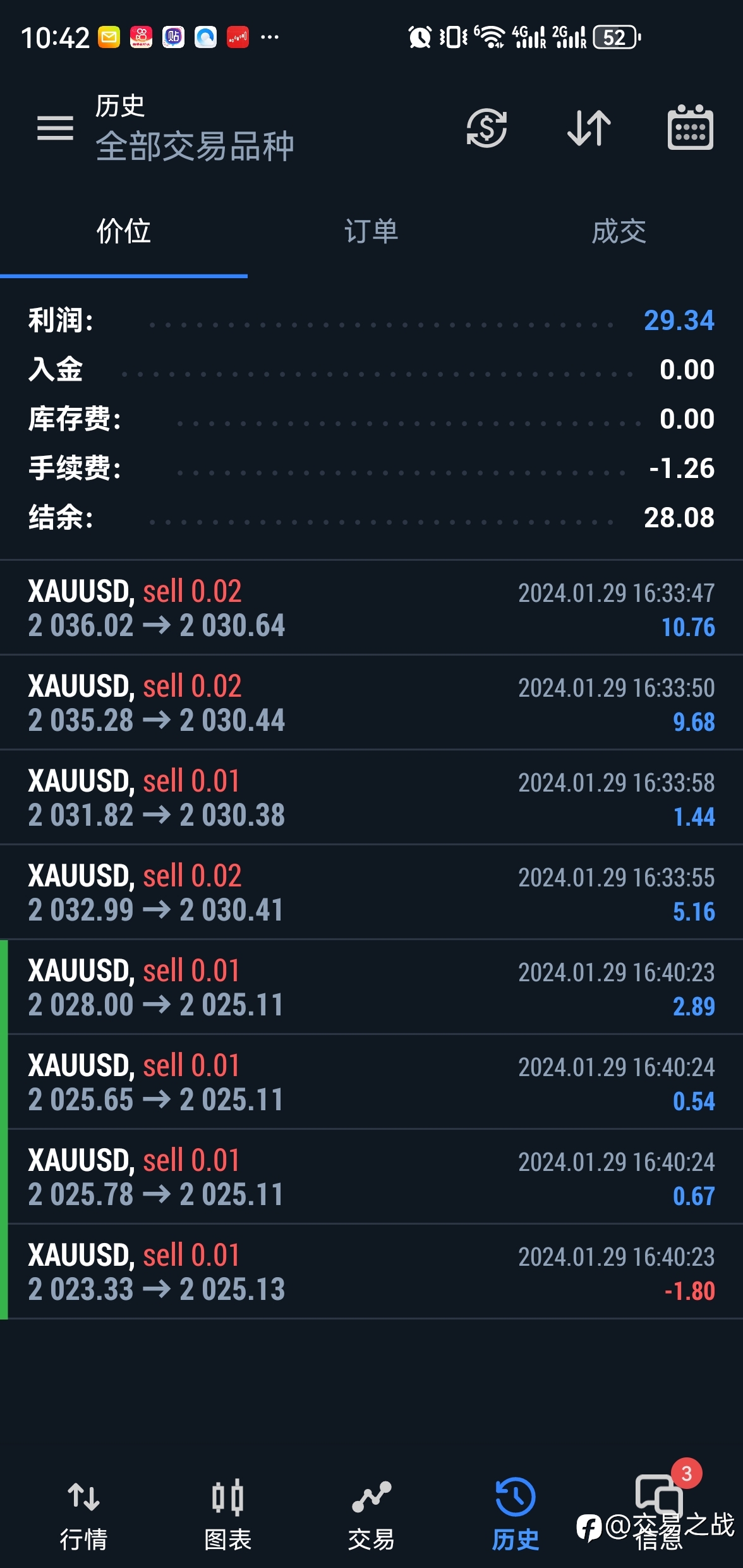 黄金高胜率交易策略