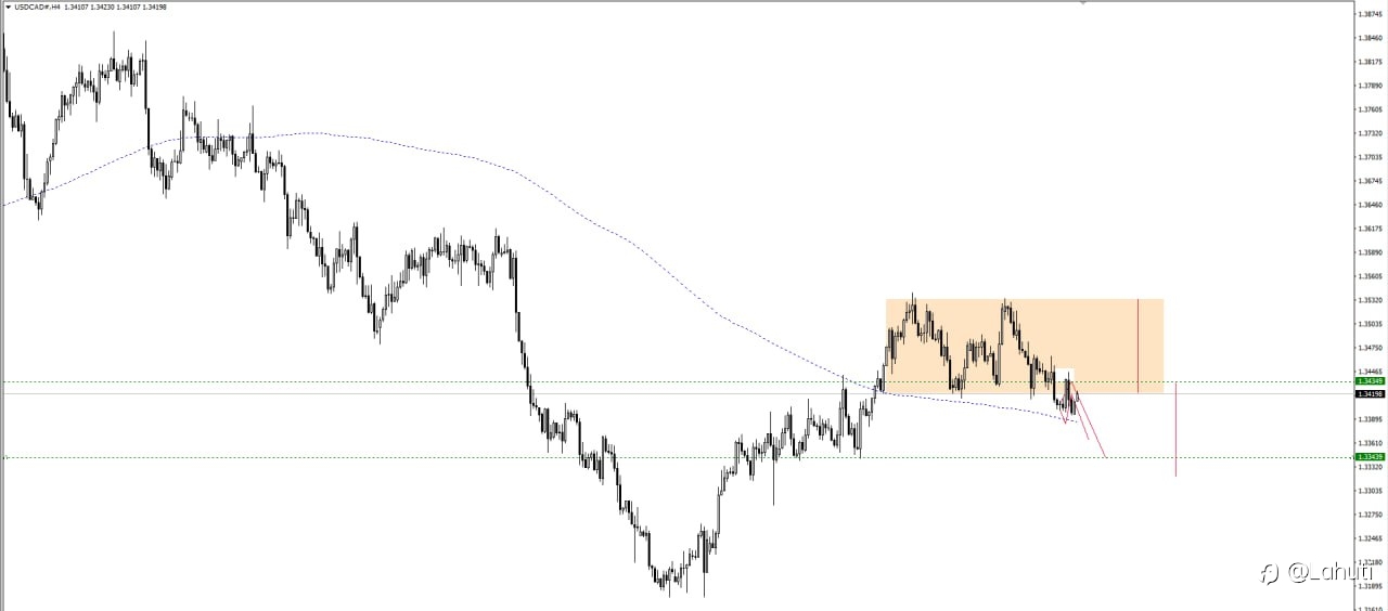 USD/CAD 31/1/24