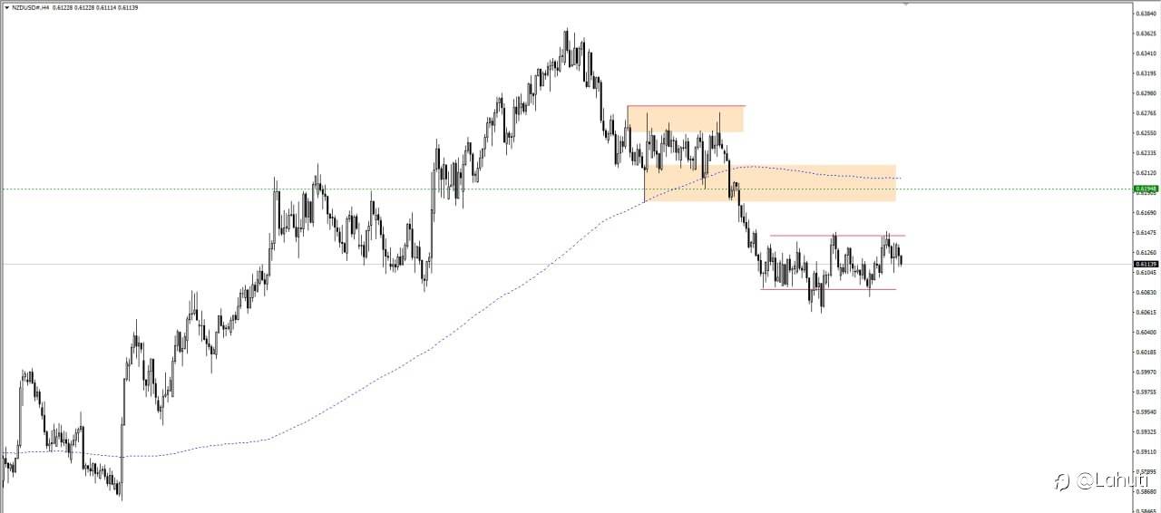 NZD/USD 31/1/24