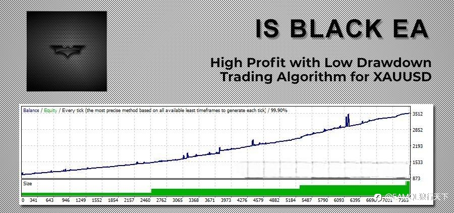 IS Black EA MT4-有利可图的网格EA黄金