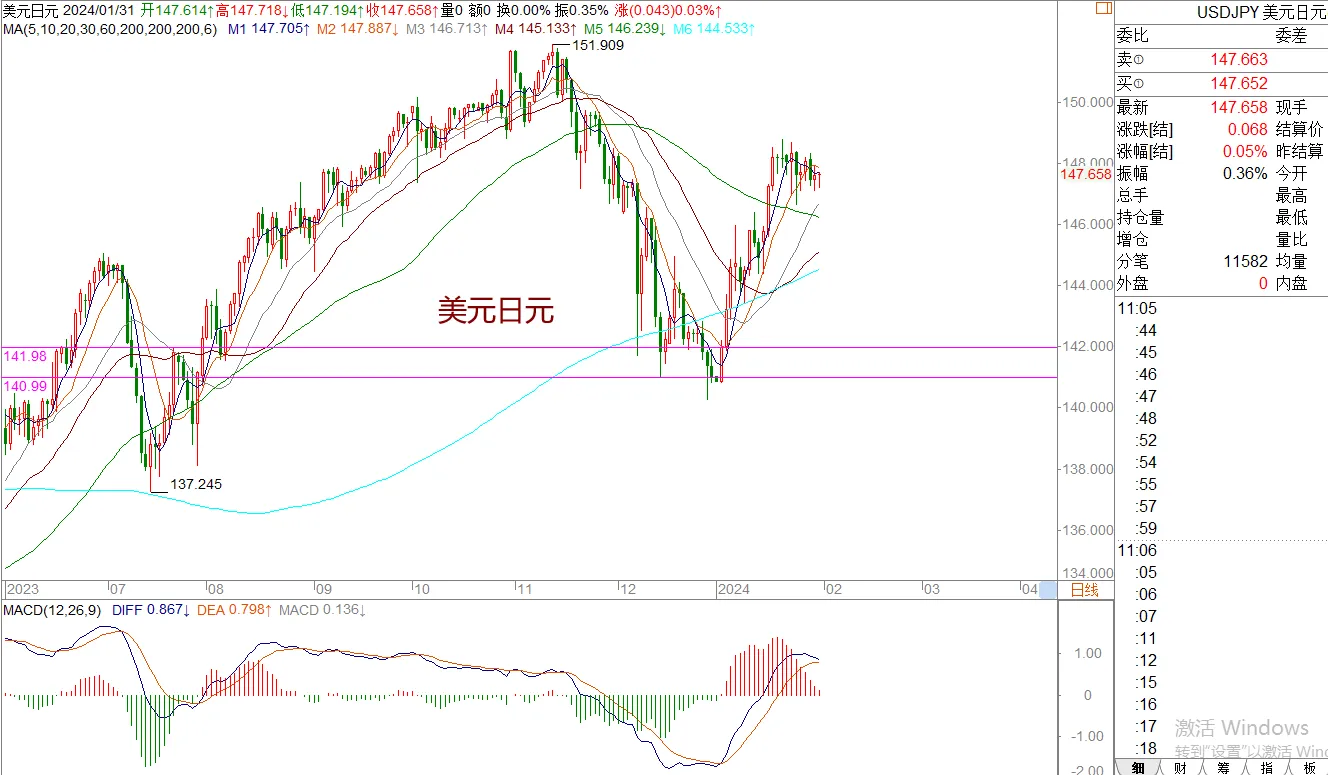 WeTrade 每日汇评>>王萍-策略分析：原油短期还是震荡稍偏多一些