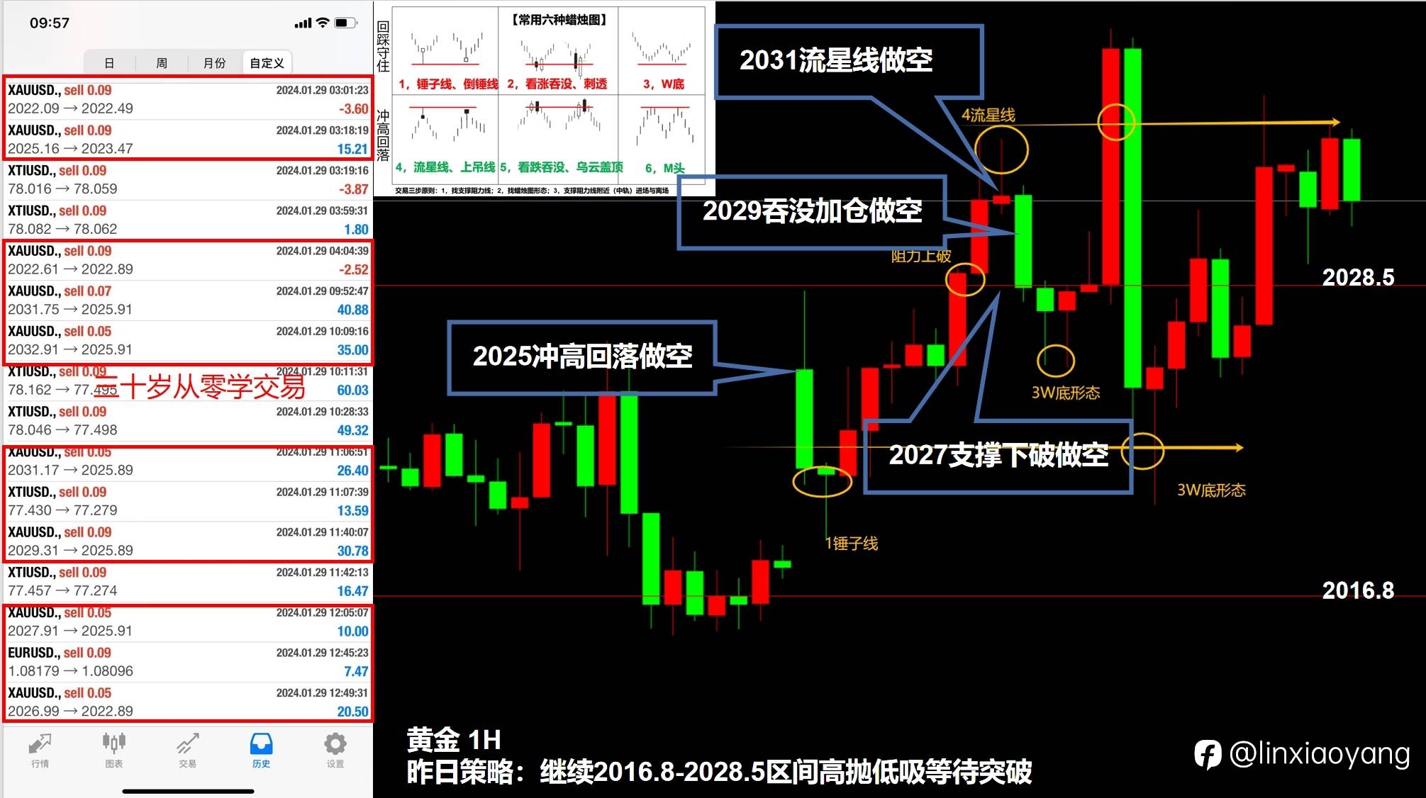 为何完美错过进场+250%（三十岁从零学交易，3千赚100万有多难？）