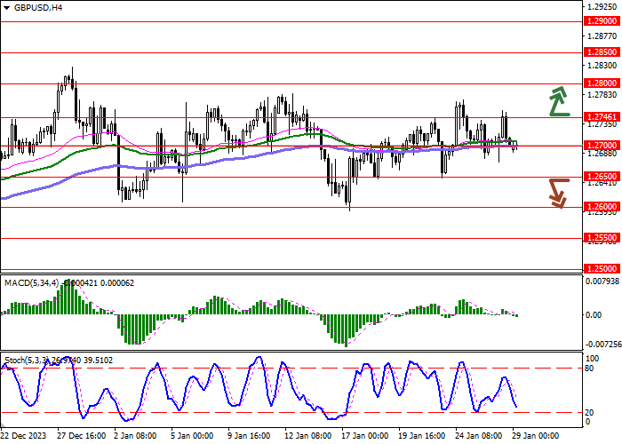 GBP/USD: INSTRUMEN INI BERKONSOLIDASI UNTUK MENGANTISIPASI HASIL PERTEMUAN FEDERAL RESERVE AS DAN BANK OF ENGLAND