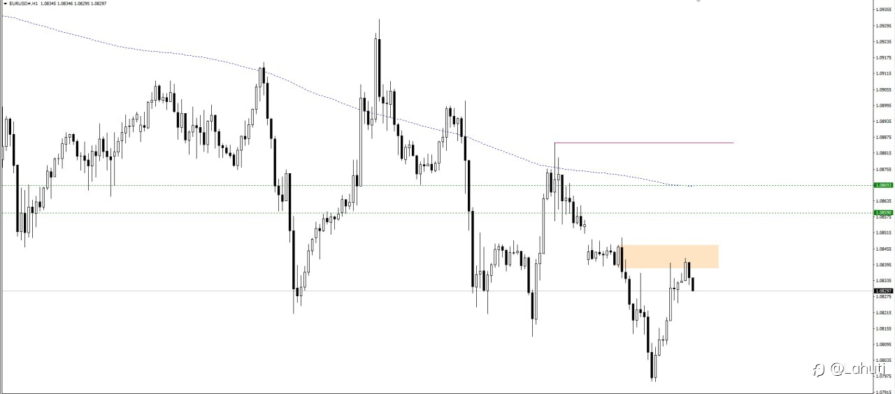 EUR/USD & GBP/JPY 30/1/24