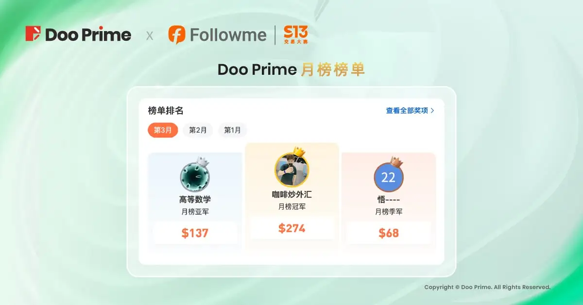 精彩活动 | FOLLOWME S13 交易大赛收官，Doo Prime 选手喜赢新手组冠军！