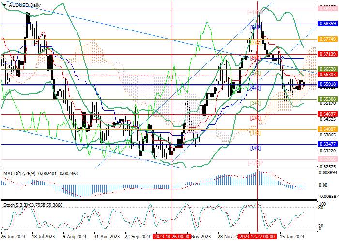 AUD/USD: DOLAR AUSTRALIA BERADA DI BAWAH TEKANAN DARI STATISTIK INFLASI UNTUK KUARTAL KEEMPAT