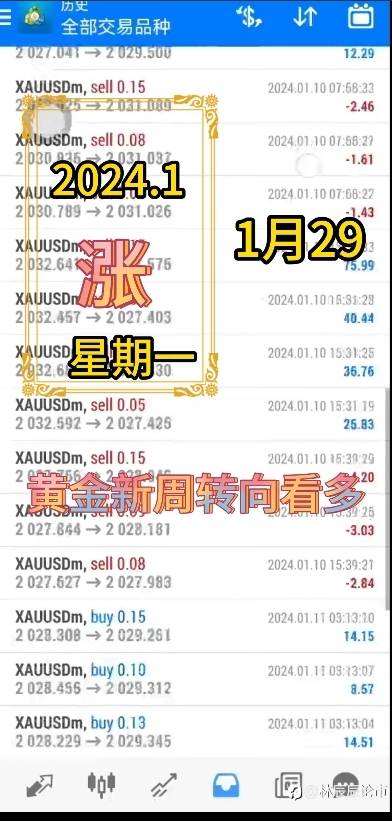 黄金根据行情分析看多