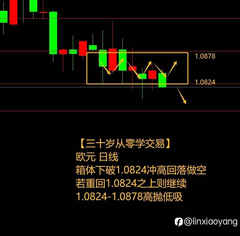 原油震荡反复捡漏+349%（三十岁从零学交易，3千赚100万有多难？）
