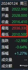 昨日策略回顾