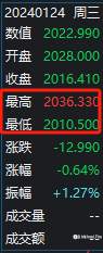 昨日策略回顾