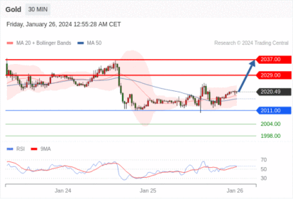 Trading Central--MORNING MARKET UPDATE