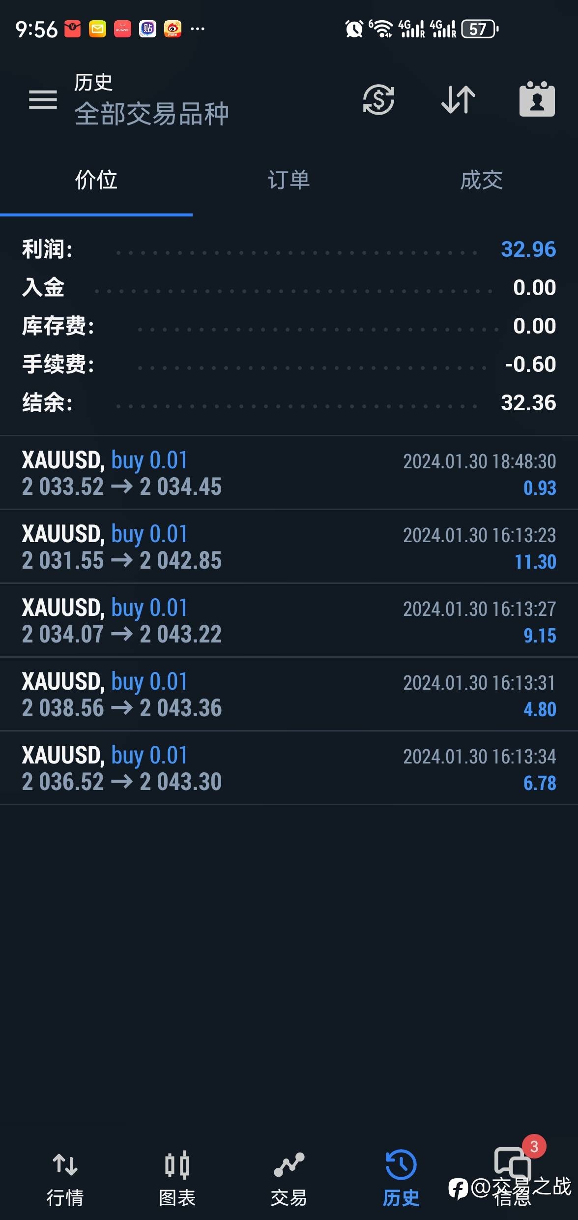黄金高胜率交易策略：