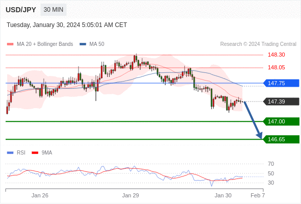 WeTrade TC早午报>>每日策略午报