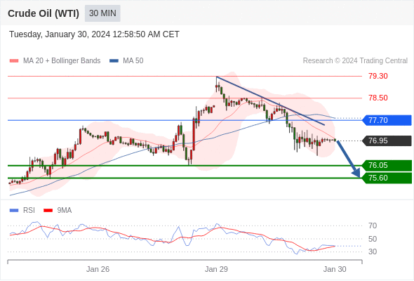 WeTrade TC早午报>>每日策略早报