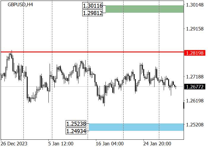 GBP/USD: HASIL PERTEMUAN FEDERAL RESERVE AS DAN BANK OF ENGLAND AKAN MENENTUKAN DINAMIKA PAIR INI