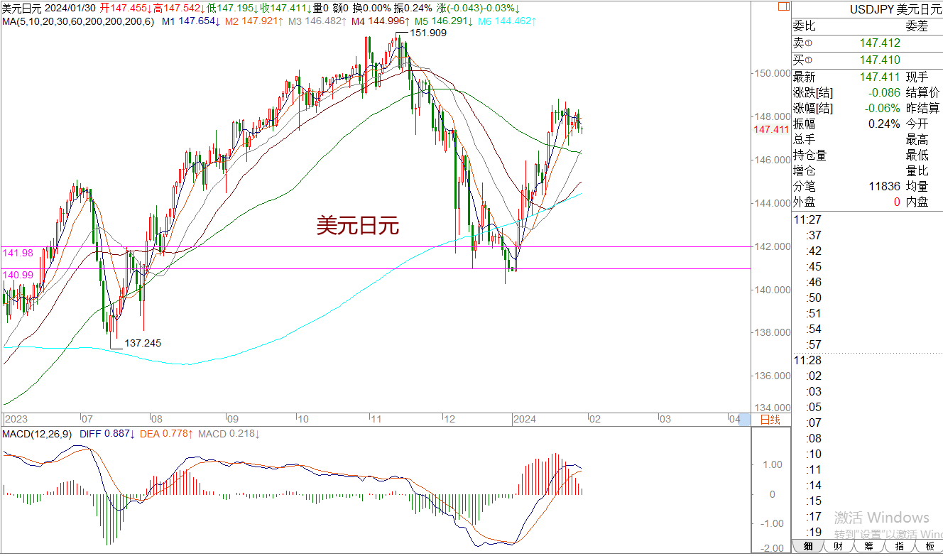 WeTrade 每日汇评>>王萍-策略分析：原油关注76.20颈线支撑是否有力