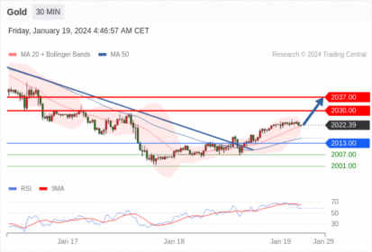 Trading Central--NOON MARKET UPDATE