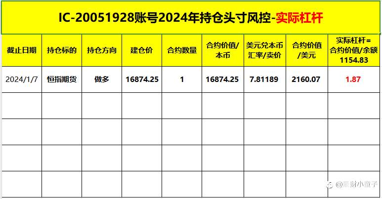 2024年第1周交易结果总结