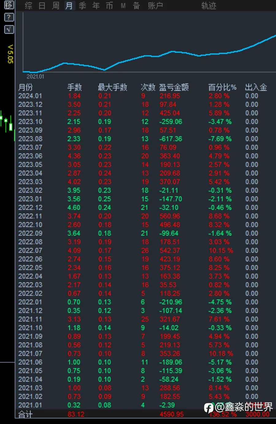 记录一下近期的交易（两年账户，三年账户）