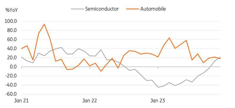 Korea data brief: What you might have missed over the year-end holiday