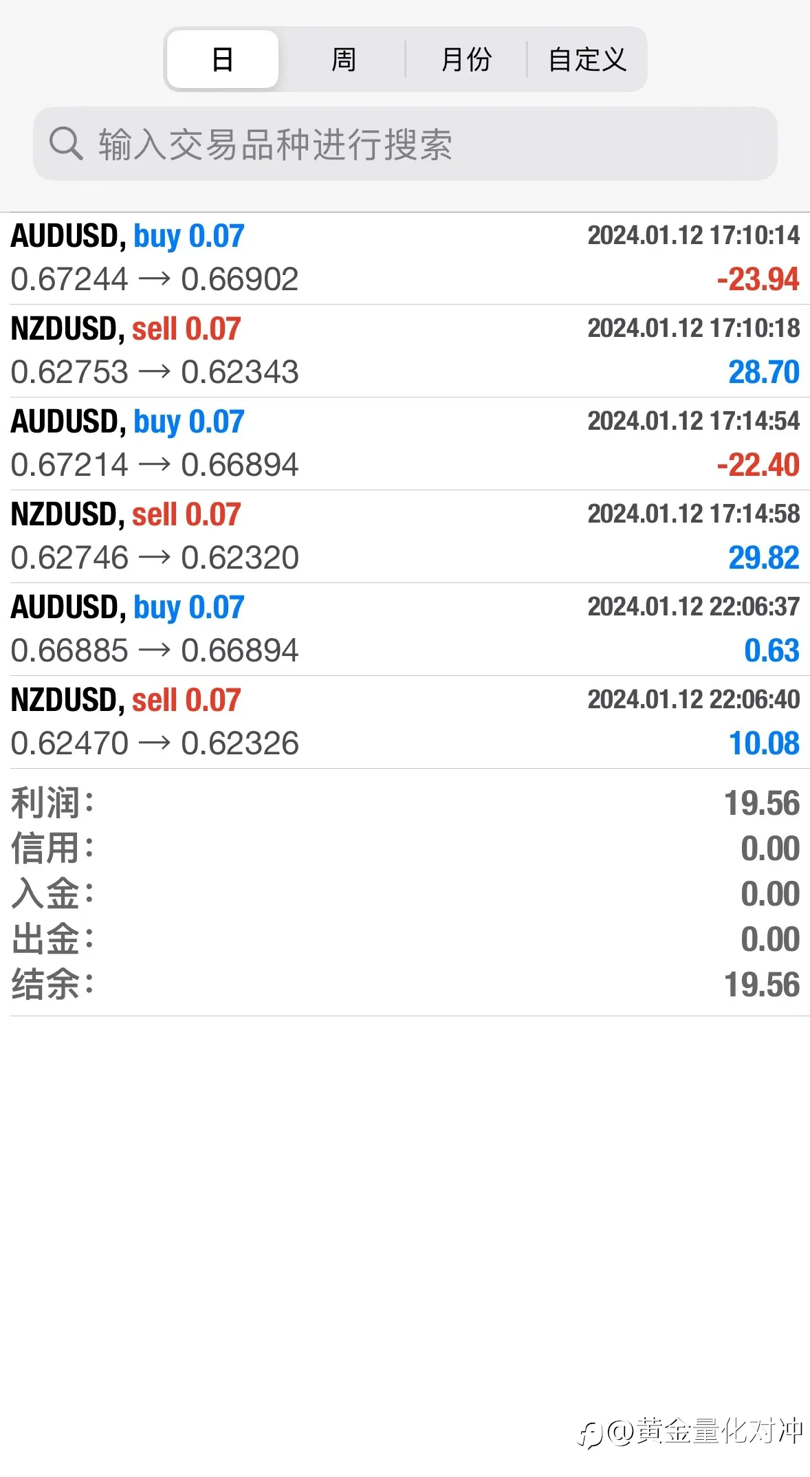 今日货币对冲，小盈利