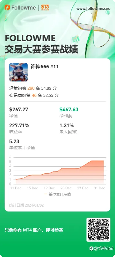 feed image