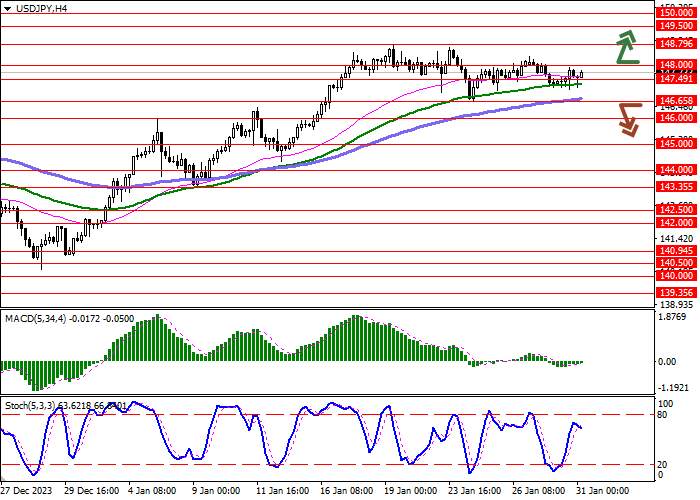 USD/JPY: