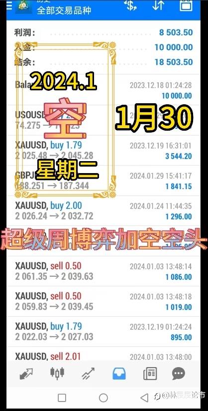 超级周博弈加空空头