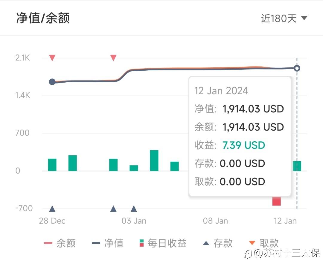 社区排位赛·修订