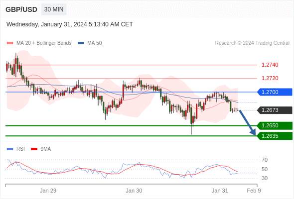 WeTrade TC早午报>>每日策略午报