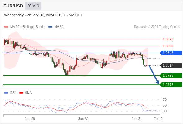 WeTrade TC早午报>>每日策略午报