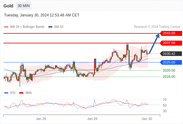 WeTrade TC早午报>>每日策略早报