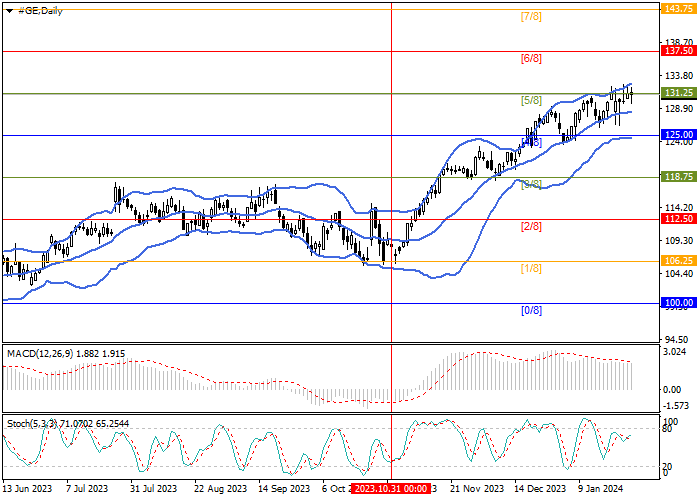 GENERAL ELECTRIC CO.: MURREY ANALYSIS