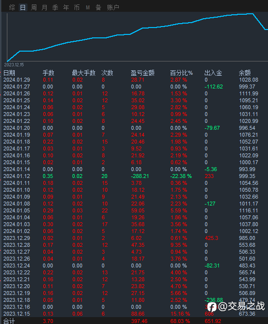 黄金高胜率交易策略